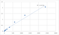 Human Maternal embryonic leucine zipper kinase (MELK) ELISA Kit – Figure 1 of 2