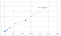 Human Putative homeobox protein Meis3-like 1 (MEIS3P1) ELISA Kit – Figure 1 of 2