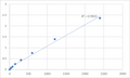 Human Putative homeobox protein Meis3-like 2 (MEIS3P2) ELISA Kit – Figure 1 of 2