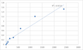 Human Homeobox protein Meis3 (MEIS3) ELISA Kit – Figure 1 of 2