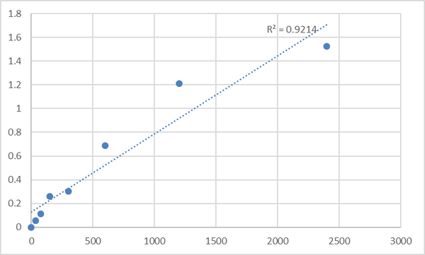 Human Homeobox protein Meis3 (MEIS3) ELISA Kit – Figure 1 of 2