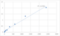 Human Homeobox protein Meis1 (MEIS1) ELISA Kit – Figure 1 of 2