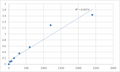 Human Mediator of RNA polymerase II transcription subunit 12-like protein (MED12L) ELISA Kit – Figure 1 of 2