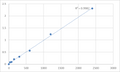 Human Protein Mdm4 (MDM4) ELISA Kit – Figure 1 of 2