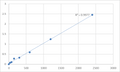 Human Nuclear protein MDM1 (MDM1) ELISA Kit – Figure 1 of 2