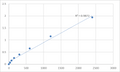 Human Putative malate dehydrogenase 1B (MDH1B) ELISA Kit – Figure 1 of 2