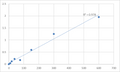 Human Malate Dehydrogenase 1 (MDH1) ELISA Kit – Figure 1 of 2