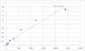 Human Multiple C2 and transmembrane domain-containing protein 2 (MCTP2) ELISA Kit – Figure 1 of 2
