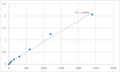 Human Mast cell tryptase (MCT) ELISA Kit – Figure 1 of 2