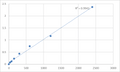 Human Microspherule protein 1 (MCRS1) ELISA Kit – Figure 1 of 2