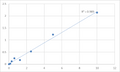 Human DNA replication licensing factor MCM5 (MCM5) ELISA Kit – Figure 1 of 2