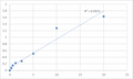 Human Induced myeloid leukemia cell differentiation protein Mcl-1 (MCL1) ELISA Kit – Figure 1 of 2