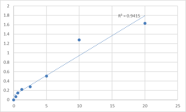 Human Induced myeloid leukemia cell differentiation protein Mcl-1 (MCL1) ELISA Kit – Figure 1 of 2