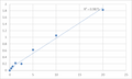 Human Melanin-concentrating hormone receptor 1 (MCHR1) ELISA Kit – Figure 1 of 2