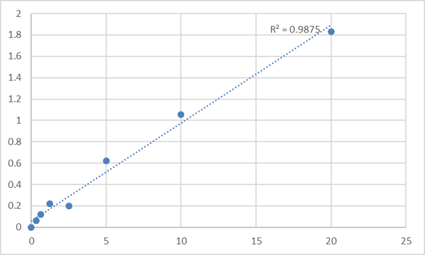 Human Melanin-concentrating hormone receptor 1 (MCHR1) ELISA Kit – Figure 1 of 2