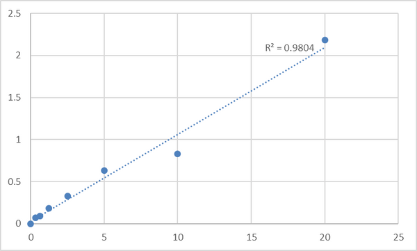 Human Methylcrotonoyl-CoA carboxylase beta chain, mitochondrial (MCCC2) ELISA Kit – Figure 1 of 2