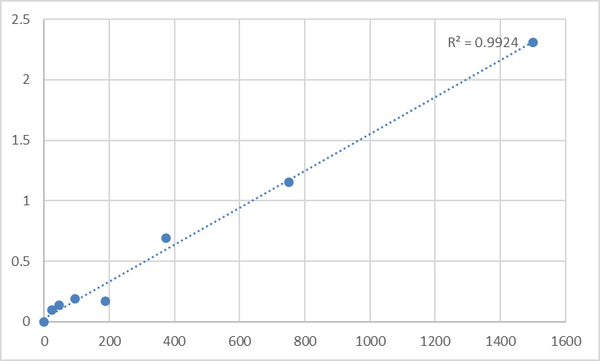 Human Methylcrotonoyl-CoA carboxylase subunit alpha, mitochondrial (MCCC1) ELISA Kit – Figure 1 of 2