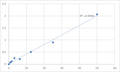 Human Melanocortin receptor 5 (MC5R) ELISA Kit – Figure 1 of 2