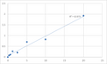 Human Melanocyte-stimulating hormone receptor (MC1R/MSHR) ELISA Kit – Figure 1 of 2