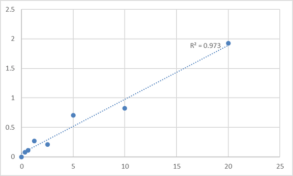 Human Melanocyte-stimulating hormone receptor (MC1R/MSHR) ELISA Kit – Figure 1 of 2