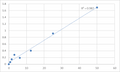 Human Ghrelin O-acyltransferase (MBOAT4) ELISA Kit – Figure 1 of 2