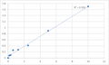 Human Protein max (MAX) ELISA Kit – Figure 1 of 2