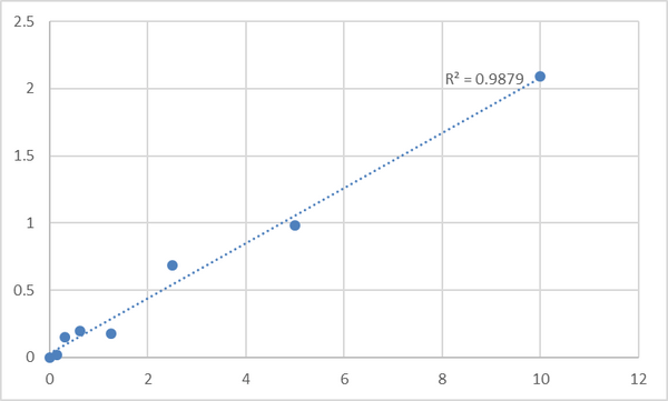 Human Mitochondrial antiviral-signaling protein (MAVS) ELISA Kit – Figure 1 of 2