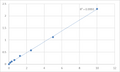 Human S-adenosylmethionine synthase isoform type-2 (MAT2A) ELISA Kit – Figure 1 of 2