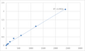 Human Microtubule-associated serine/threonine-protein kinase 3 (MAST3) ELISA Kit – Figure 1 of 2