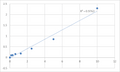 Human Microtubule-associated serine/threonine-protein kinase 2 (MAST2) ELISA Kit – Figure 1 of 2
