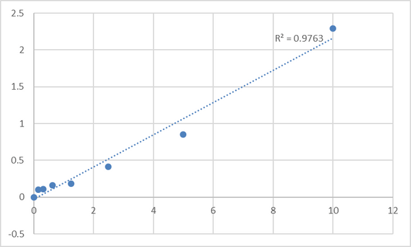 Human Microtubule-associated serine/threonine-protein kinase 2 (MAST2) ELISA Kit – Figure 1 of 2