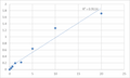 Human MARVEL domain-containing protein 2 (MARVELD2) ELISA Kit – Figure 1 of 2