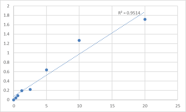 Human MARVEL domain-containing protein 2 (MARVELD2) ELISA Kit – Figure 1 of 2
