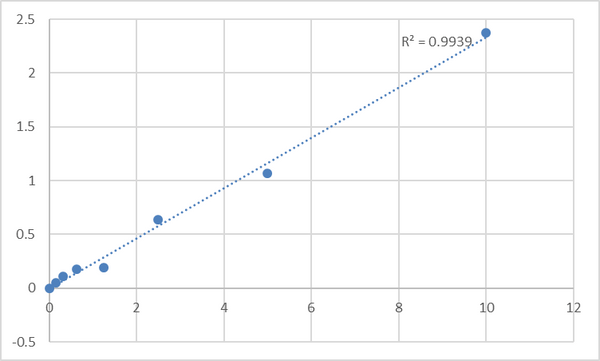 Human Myristoylated alanine-rich C-kinase substrate (MARCKS) ELISA Kit – Figure 1 of 2