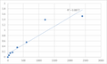 Human Mitogen-activated protein kinase-binding protein 1 (MAPKBP1) ELISA Kit – Figure 1 of 2