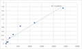 Human MAP kinase-activated protein kinase 5 (MAPKAPK5) ELISA Kit – Figure 1 of 2
