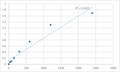 Human Mitogen-activated protein kinase-activated protein kinase 3 (MAPKAPK3) ELISA Kit – Figure 1 of 2
