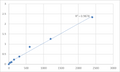 Human MAP kinase-activated protein kinase 2 (MAPKAPK2) ELISA Kit – Figure 1 of 2