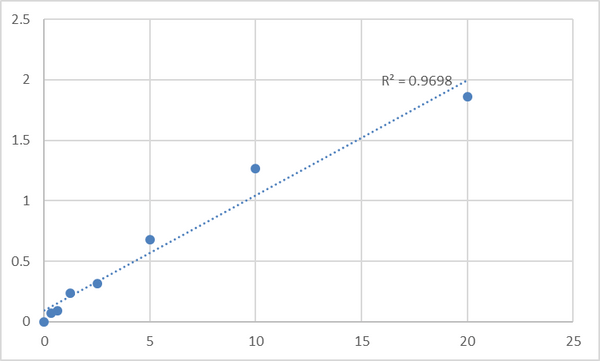 Human Mitogen-activated protein kinase 3 (MAPK3) ELISA Kit – Figure 1 of 2
