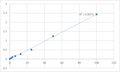 Human Mitogen-activated protein kinase 14 (MAPK14) ELISA Kit – Figure 1 of 2