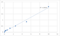 Human Mitogen-activated protein kinase 12 (MAPK12) ELISA Kit – Figure 1 of 2