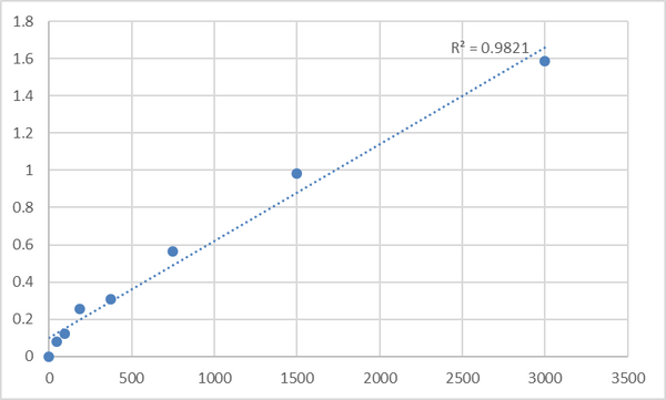Human Mitogen-activated protein kinase 1 (MAPK1) ELISA Kit – Figure 1 of 2