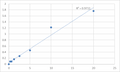 Human Apoptosis signal regulating kinase 1 (ASK-1) ELISA Kit – Figure 1 of 2