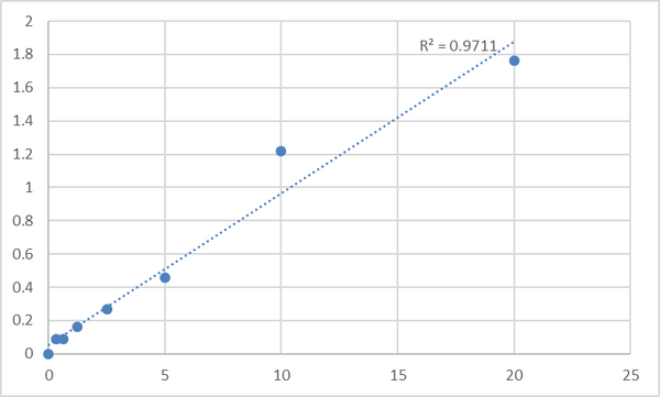 Human Apoptosis signal regulating kinase 1 (ASK-1) ELISA Kit – Figure 1 of 2