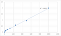 Human Microtubule-associated protein 2 (MAP-2) ELISA Kit – Figure 1 of 2