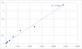 Human Microtubule-associated proteins 1A/1B light chain 3B (MAP1LC3B) ELISA Kit – Figure 1 of 2