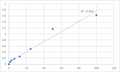 Human Microtubule-associated proteins 1A/1B light chain 3A (MAP1LC3A) ELISA Kit – Figure 1 of 2