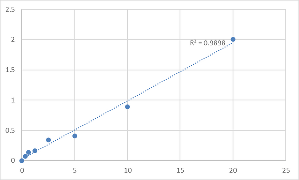 Human Monoamine oxidase A (MAOA) ELISA Kit – Figure 1 of 2