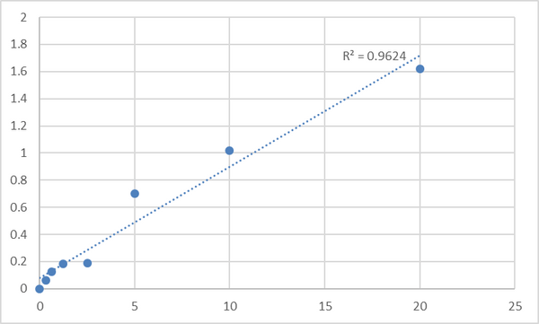 Human Myelin-associated glycoprotein (MAG) ELISA Kit – Figure 1 of 2