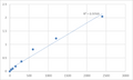 Human Protein maelstrom homolog (MAEL) ELISA Kit – Figure 1 of 2